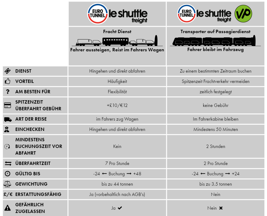 Eurotunnel Freight & VP comparison