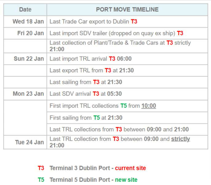 P&O Ferries Dublin port move timeline