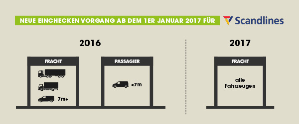 scandlines van check in procedure january 2017