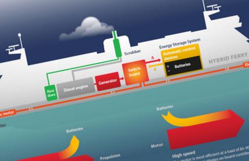 Scandlines hybrid ferry diagram